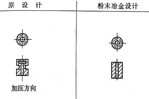粉末冶金设计修改