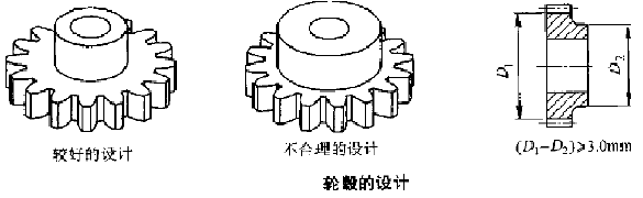 粉末冶金齿轮轮毂设计