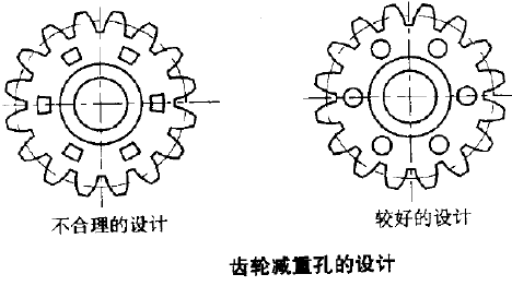 粉末冶金减重孔设计