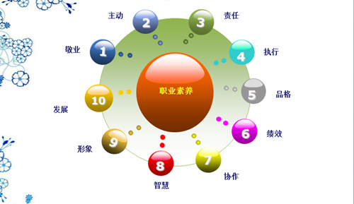 翔宇粉末冶金员工素养培训PPT