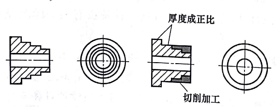 四个台面的粉末冶金零件